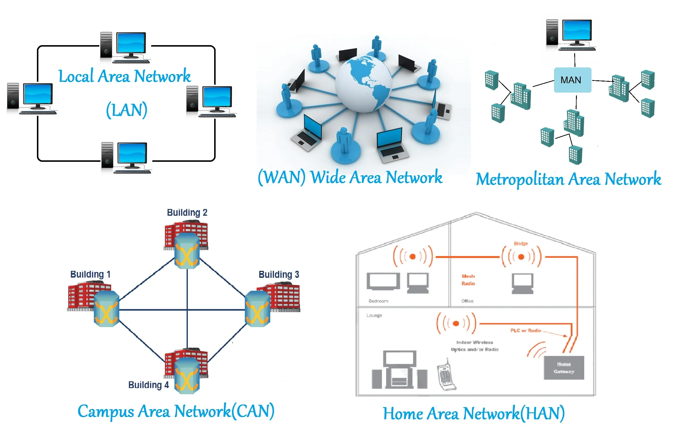 Type-of-Computer-Network.webp