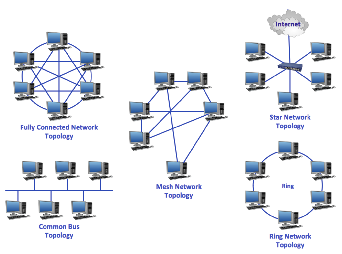 network-topologies.png