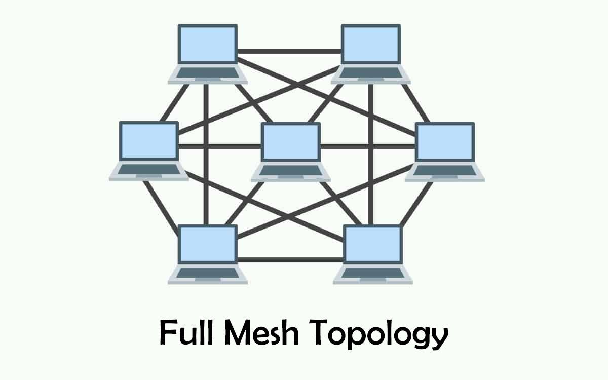 Full-Mesh-Topology.jpg
