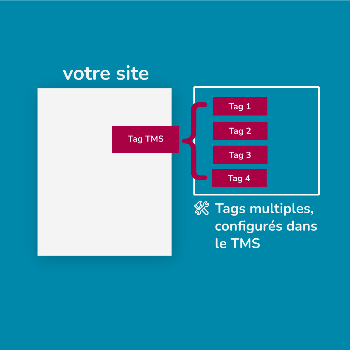 Les tag management systems: comment ça marche, et à quoi ça sert ?