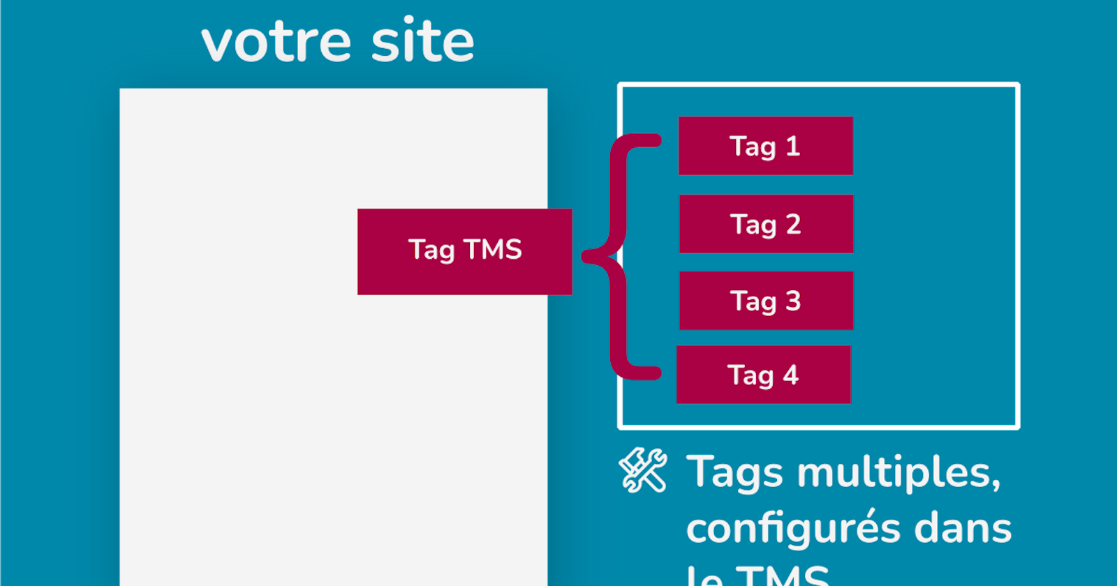 Les tag management systems: comment ça marche, et à quoi ça sert ?