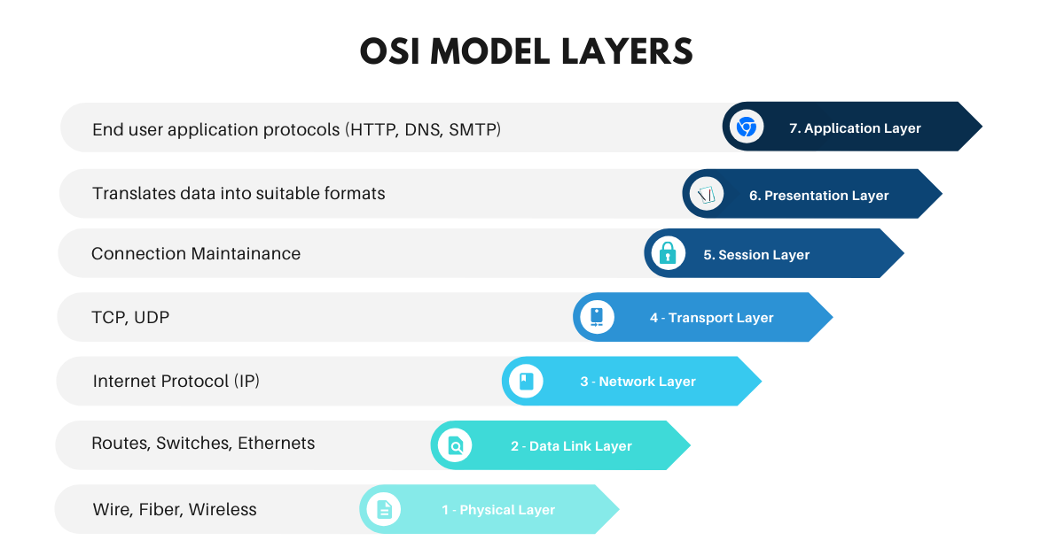 osi-model-layers.png