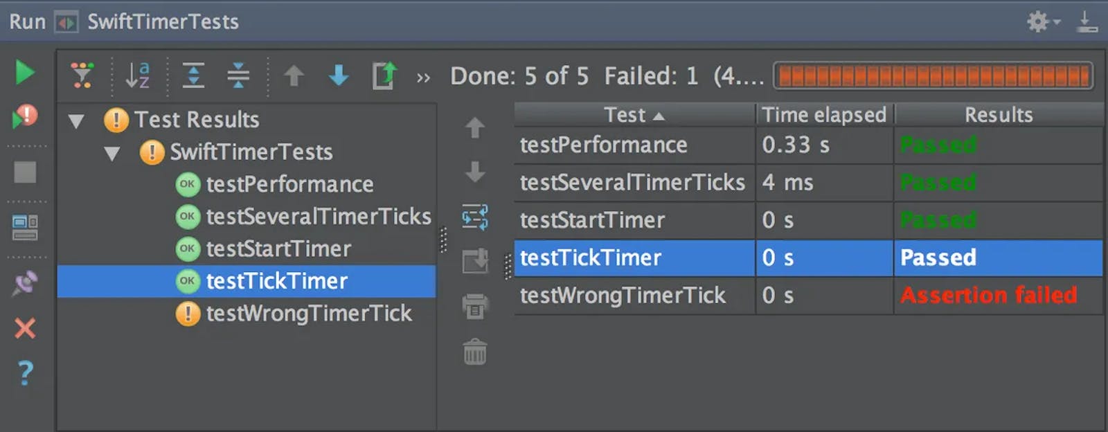 Organizing Scala Tests For Faster Feedback
