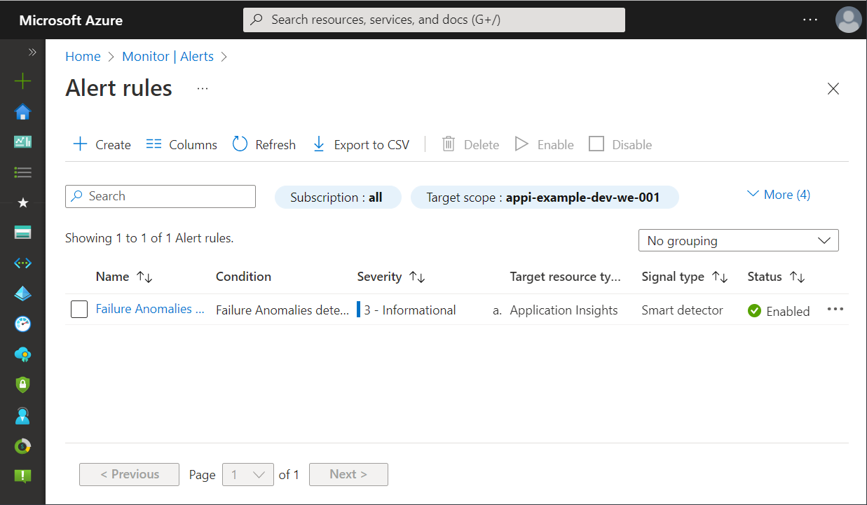 Failure Anomalies within Azure Monitor alerts