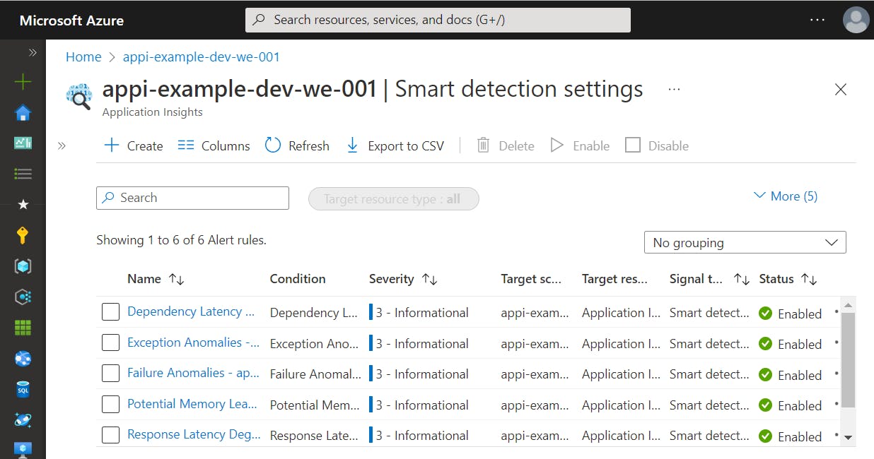 Alert based Smart Detection within Application Insights