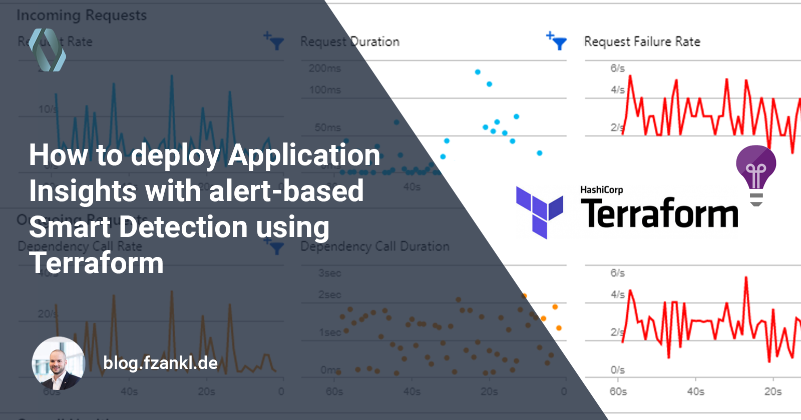 How to deploy Application Insights with alert-based Smart Detection using Terraform