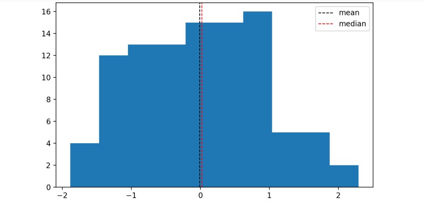 normal distribution.jpg