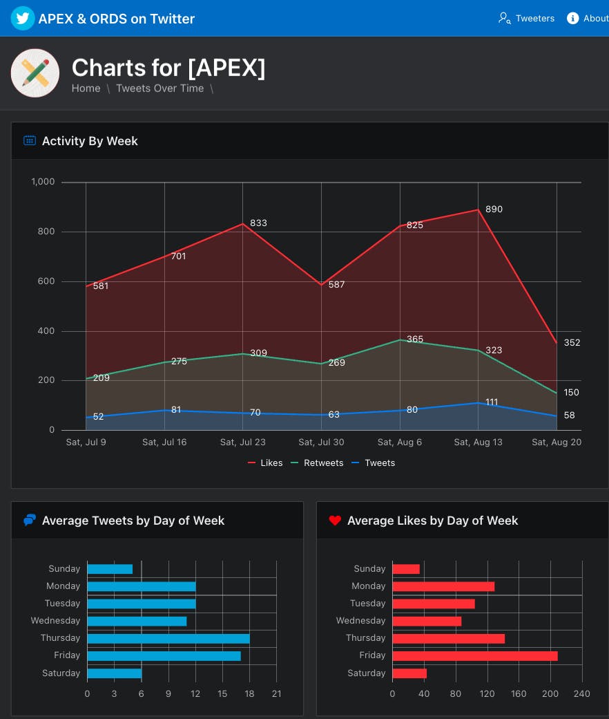 APEX_Twitter_Charts.png