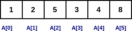 arrays-structure-d2fdedca731d2a8e.png
