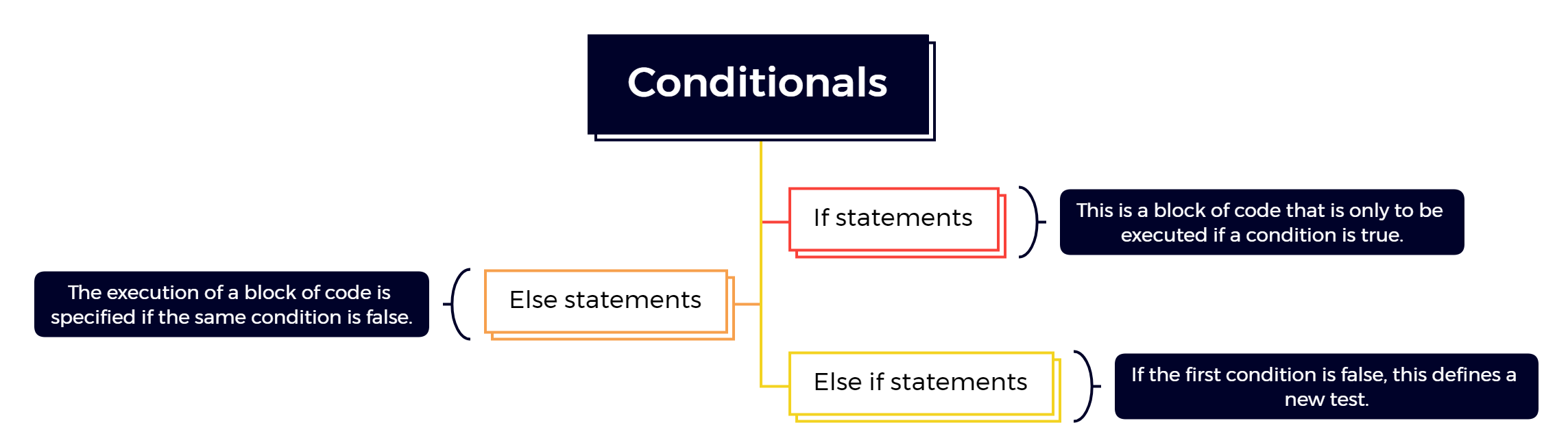 Conditionals.png