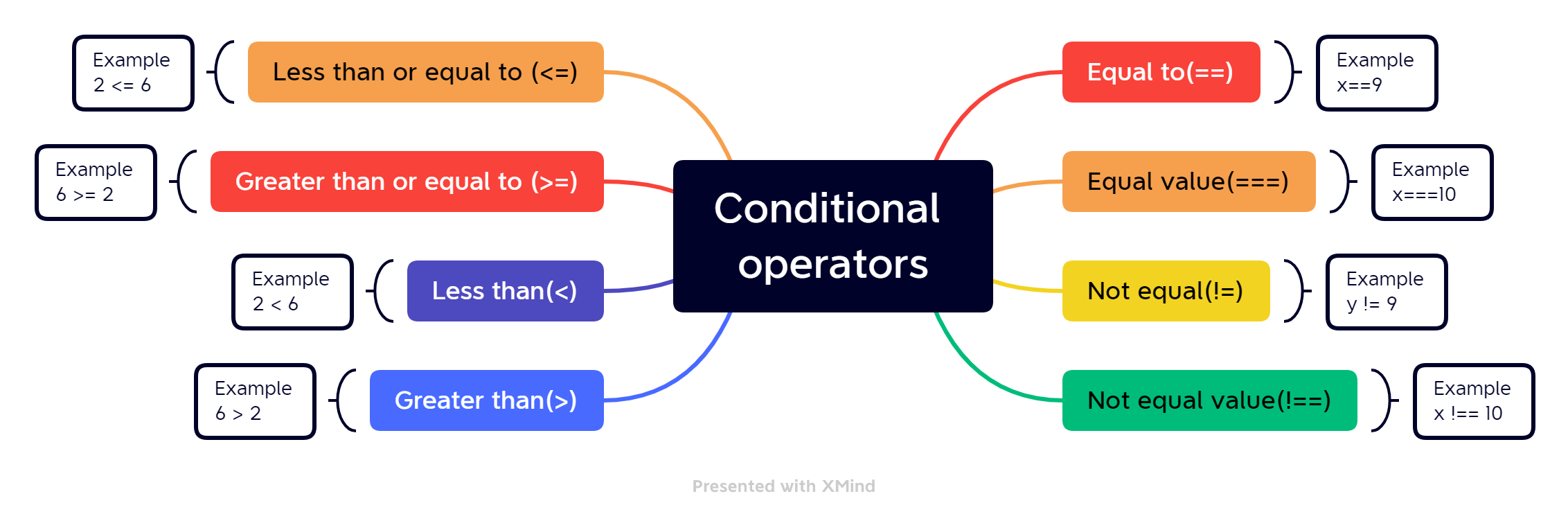 Conditional operators.png