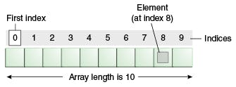 array idex.gif