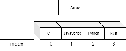Arrays.drawio.png