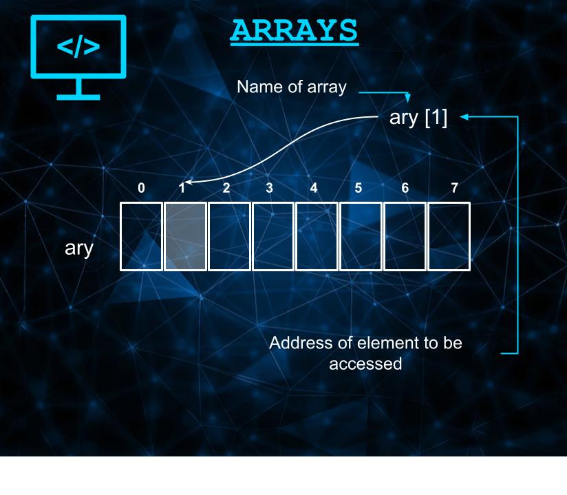 Arrays in JavaScript