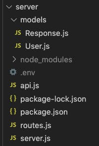 File Structure of project: server/ folder contains server.js, routes.js, api.js and models/ folder. Models contains Response.js and User.js