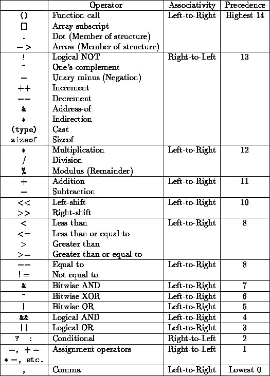 precedence and associativity.gif