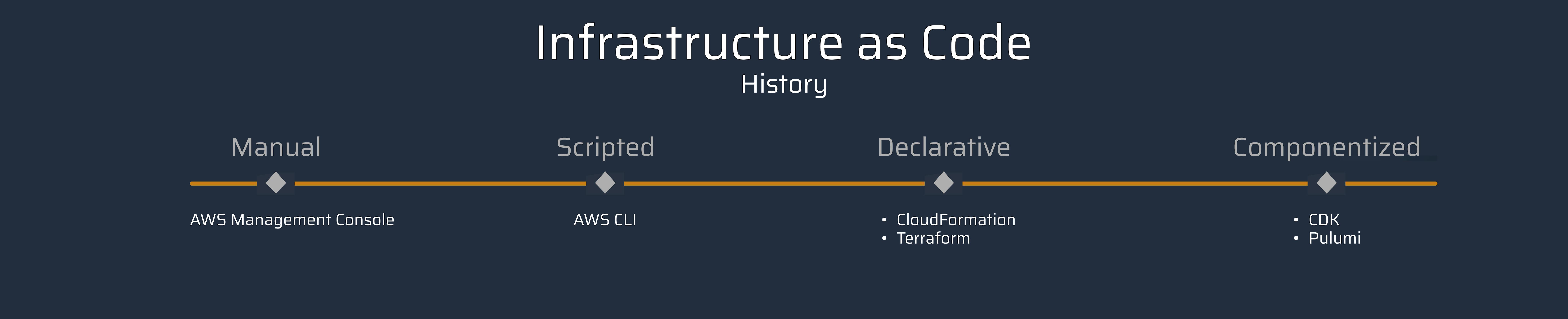 The History of Infrastructure as Code