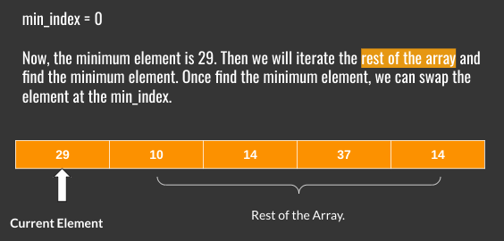 first pass - selection sort