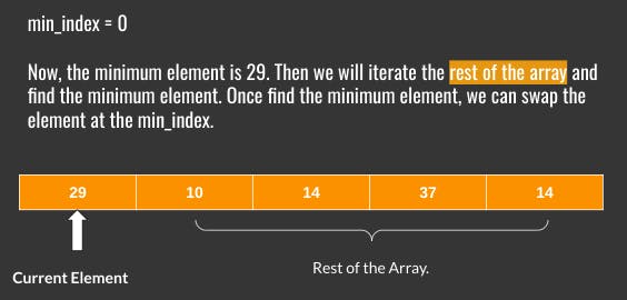 first pass - selection sort