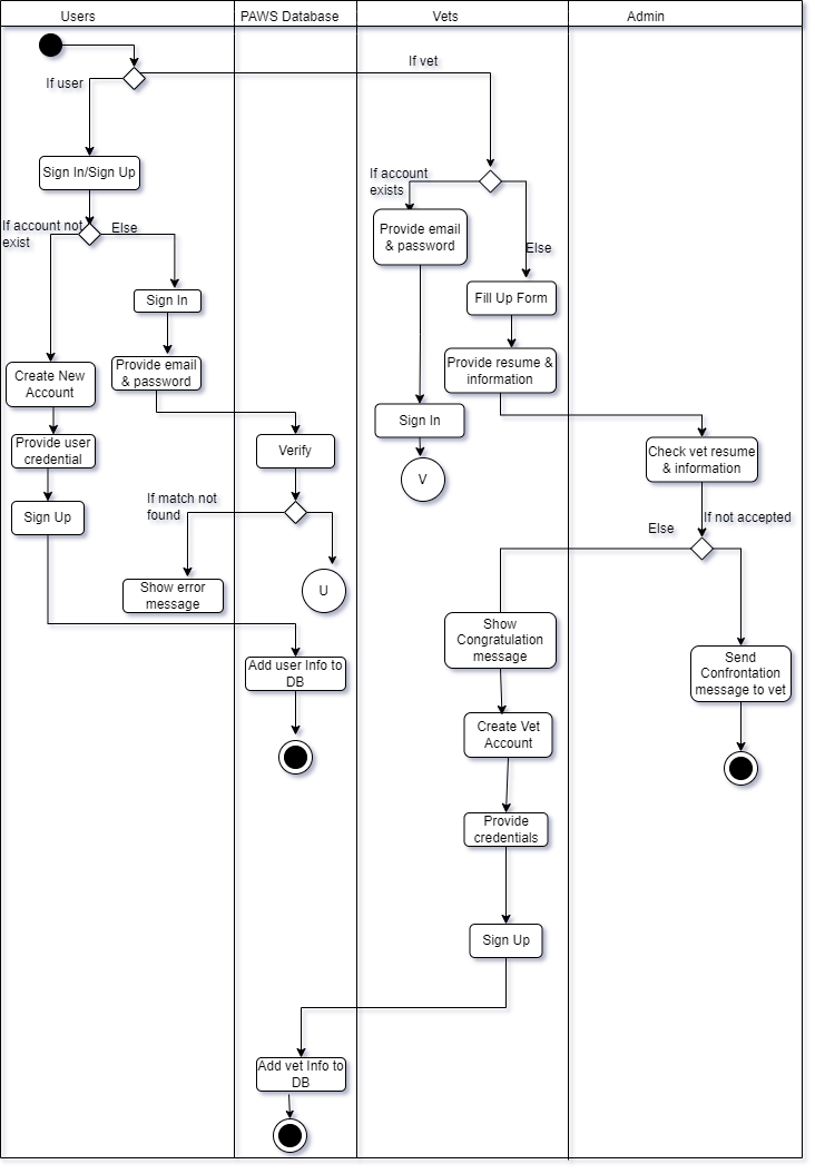 activity_diagram-Page-1.drawio.png