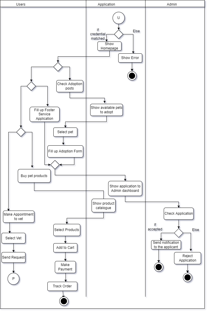 activity_diagram-Page-2.drawio.png