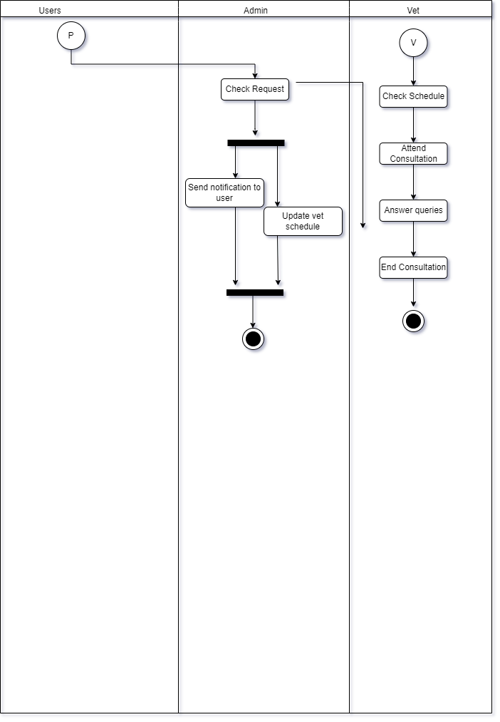 activity_diagram-Page-3.drawio.png