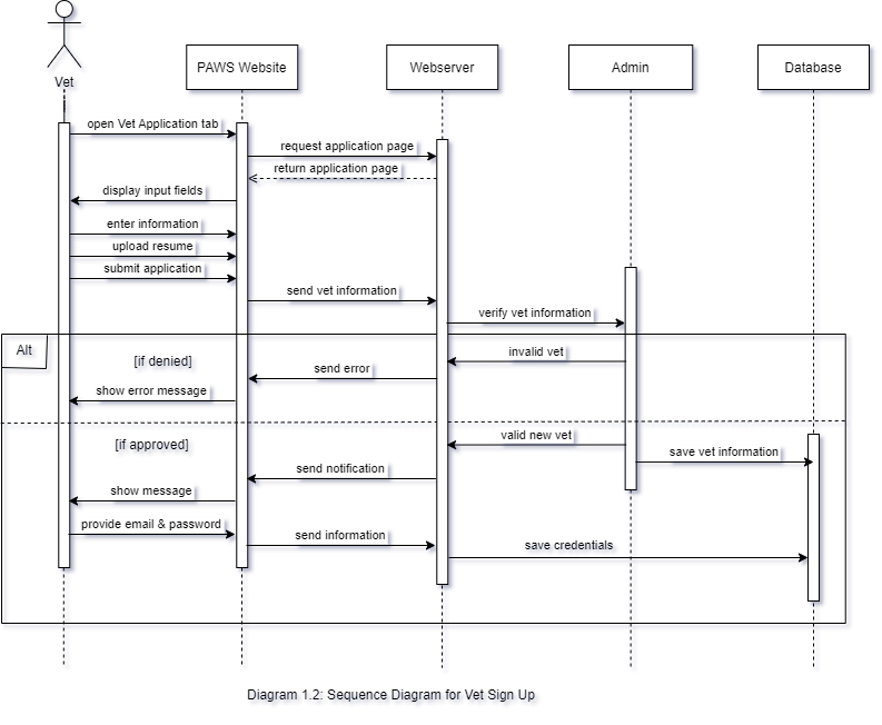 sequence_diagram-Page-2.drawio.png