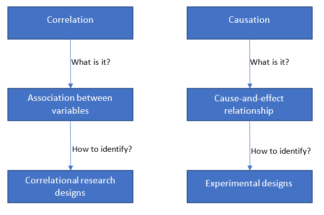 correleation_vs_causation.PNG