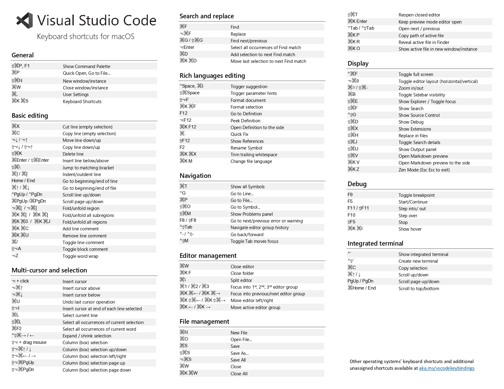 VS Code-shortcuts-Mac