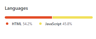 github languages percentages.png