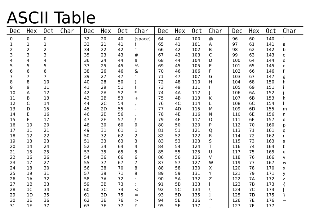 Ascii_Table.png