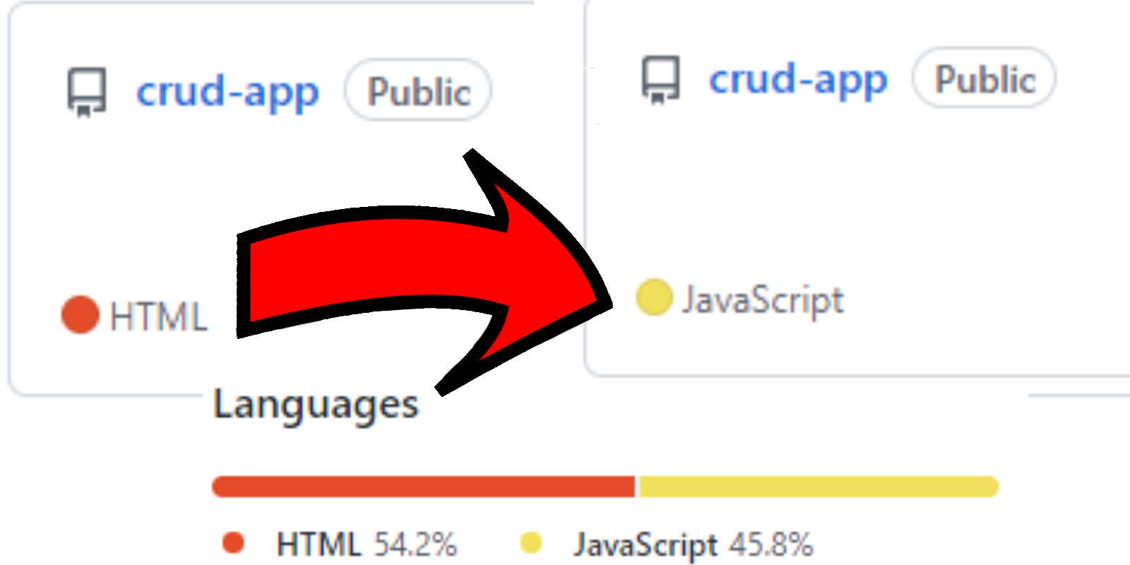 How to change Github Repo's language