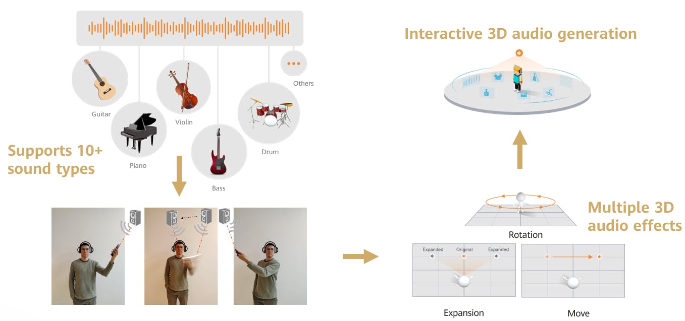 Audio source separation and spatial audio.png