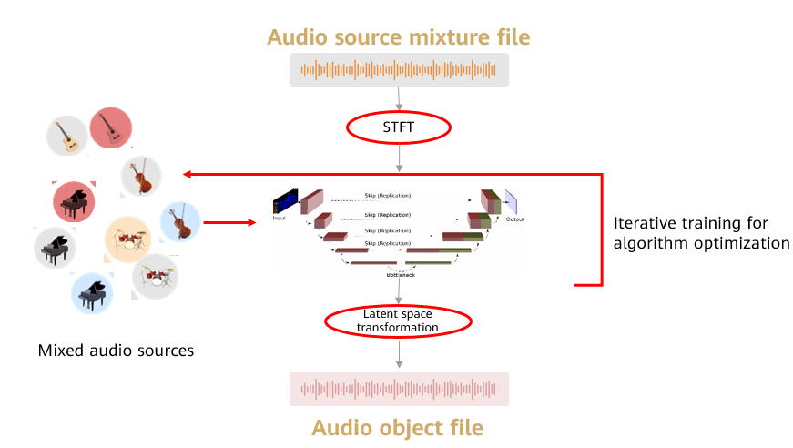 How audio source separation works.png
