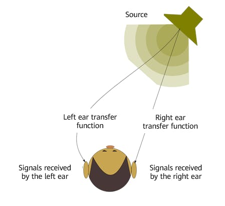 How spatial audio works.png