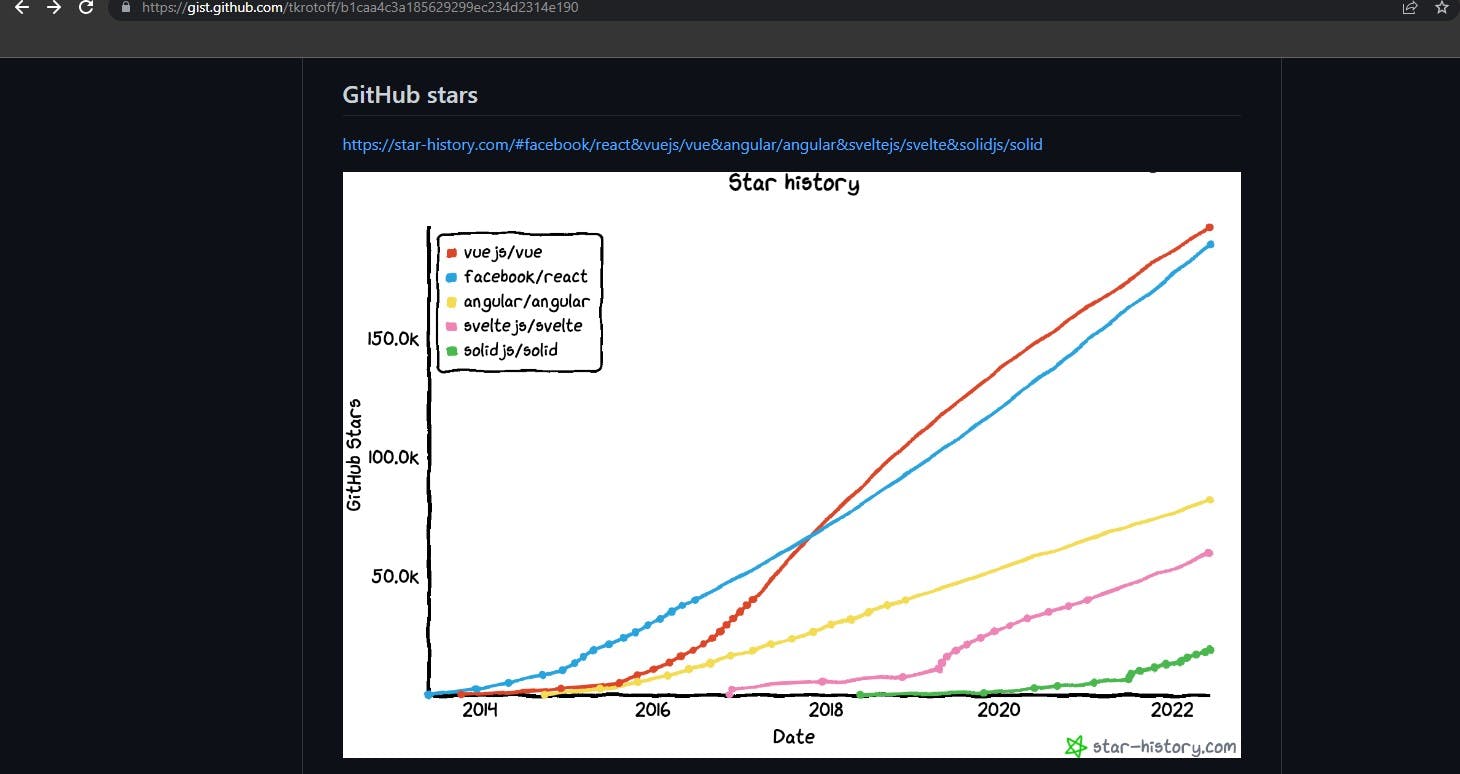 github stars.jpg