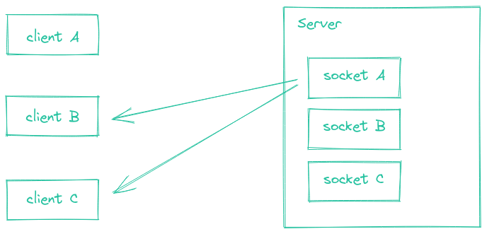 socket-broadcasting2-dark.png
