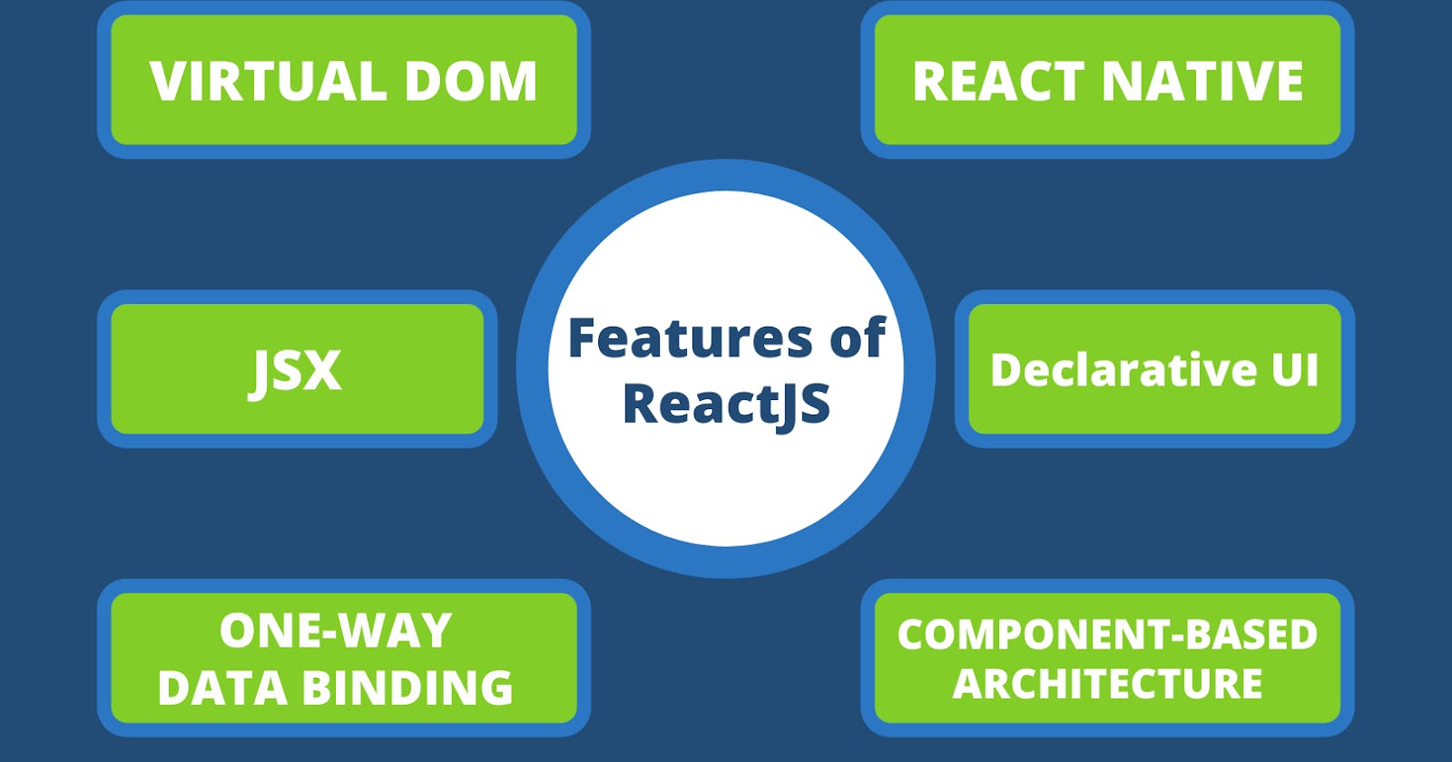 This is why everyone is using Reactjs