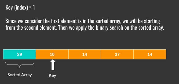 first pass - binary insertion sort 