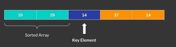 binary insertion sort -  second pass