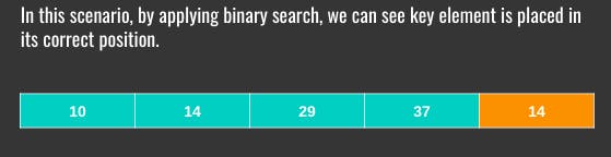 binary insertion sort - after binary search