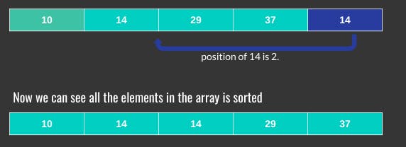 binary insertion sort - after binary search