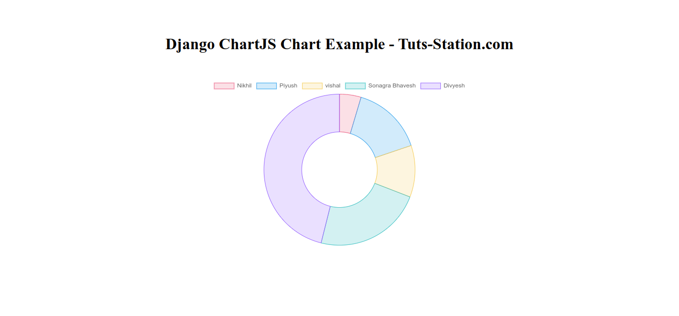 Django ChartJS Chart Example Tutorial