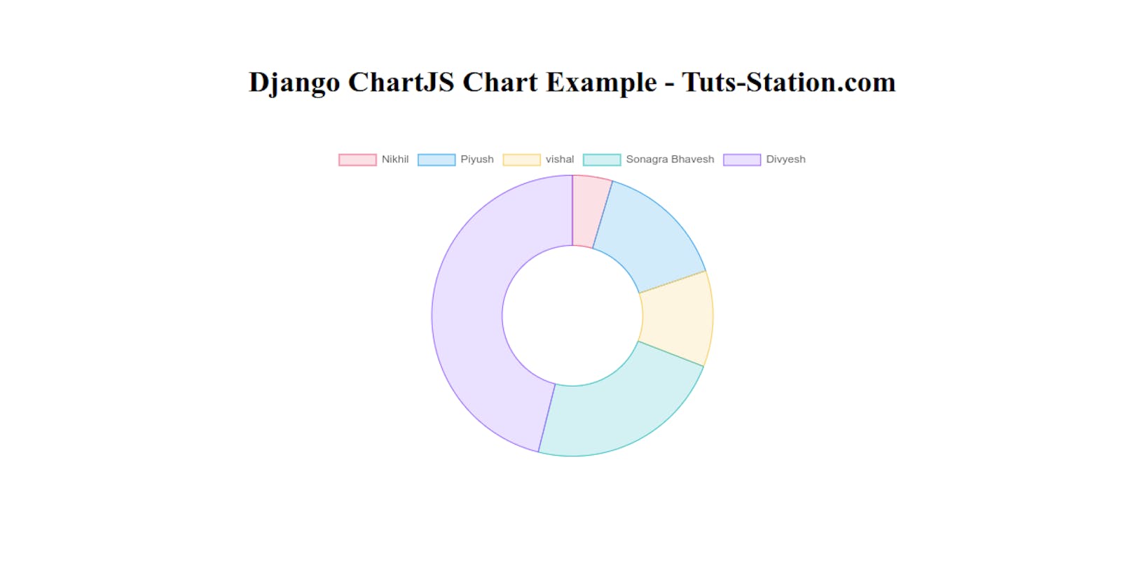 Django ChartJS Chart Example Tutorial