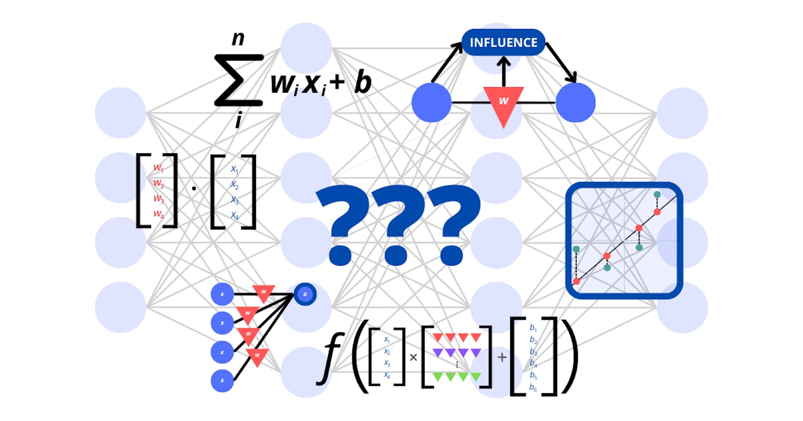 Let’s Understand Deep Learning | Unpacking Neural Networks