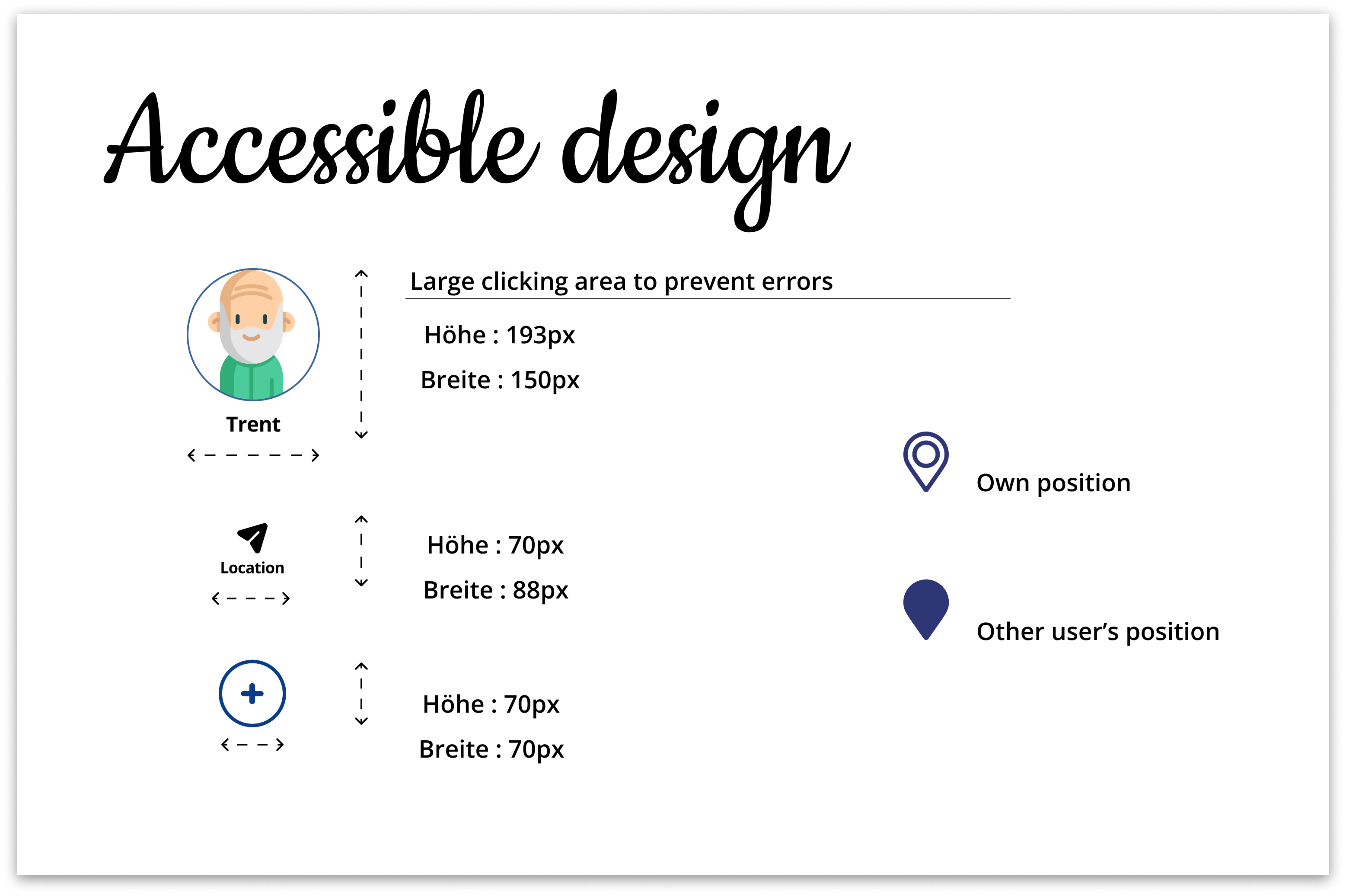 Explanation of accessible design regarding width and height of interaction buttons