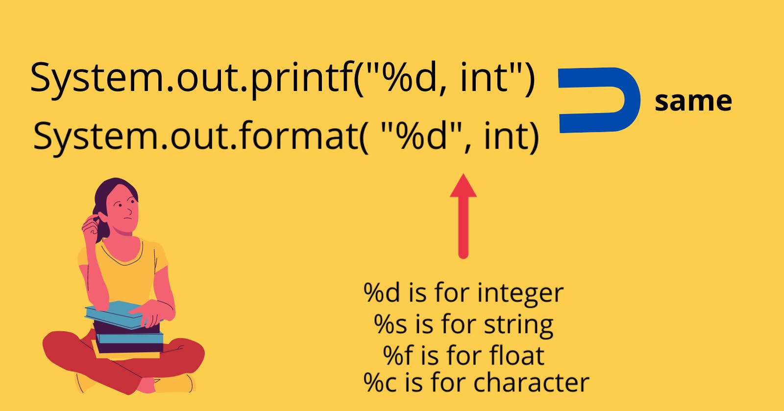 System.out.printf(%d, int).png