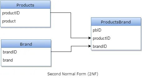 Second-Normal-Form-2NF.webp