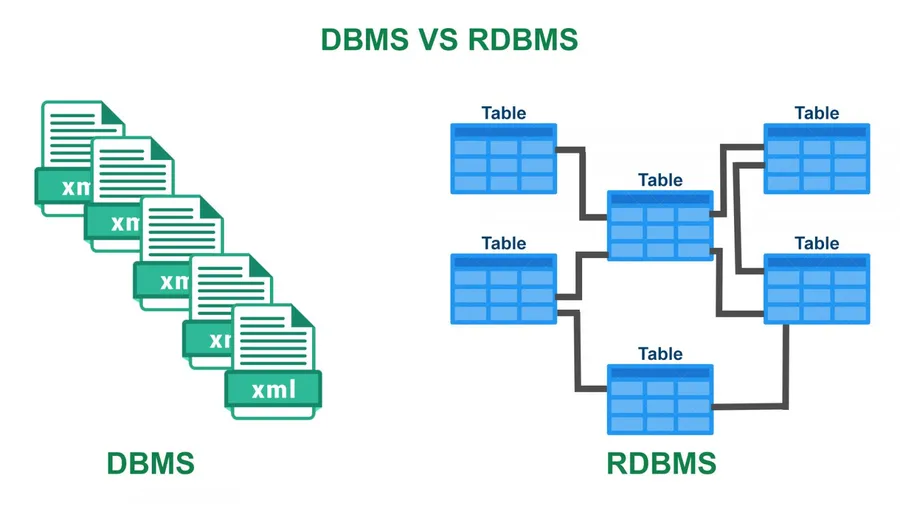 DMBS-RDBMS.webp