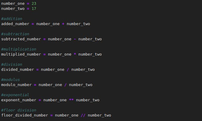 Arithmetic operators in Python